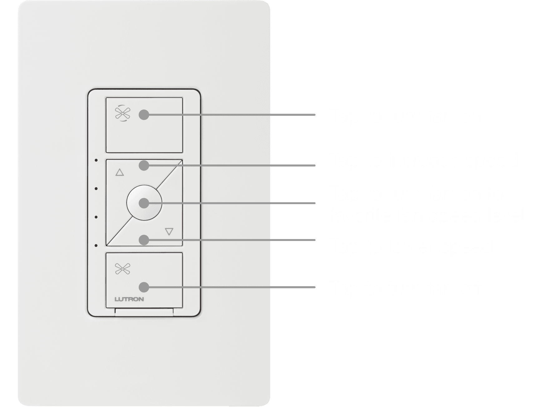 Lutron Caseta In-Wall Fan Speed Control