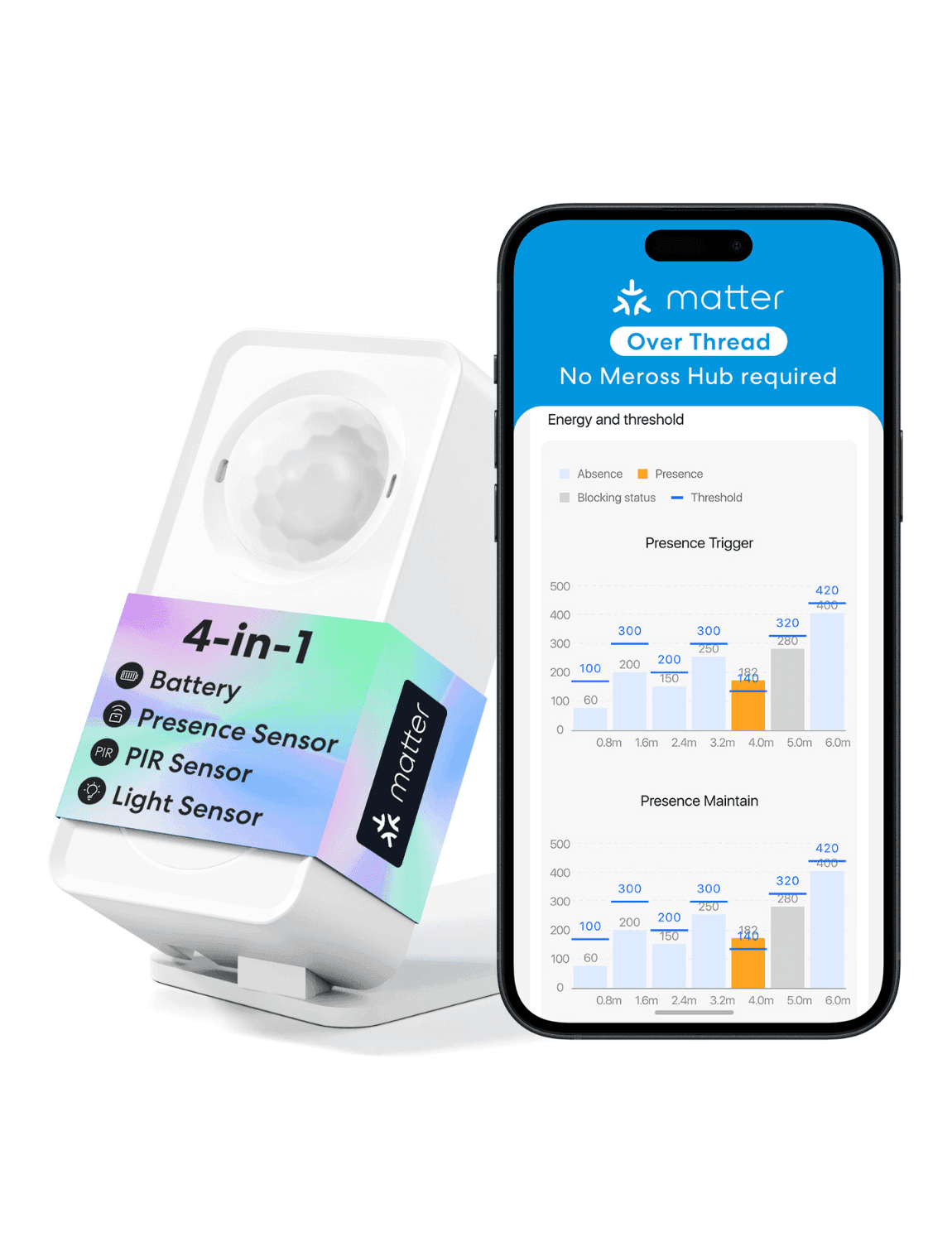 Meross Thread Smart Presence Sensor, MS605