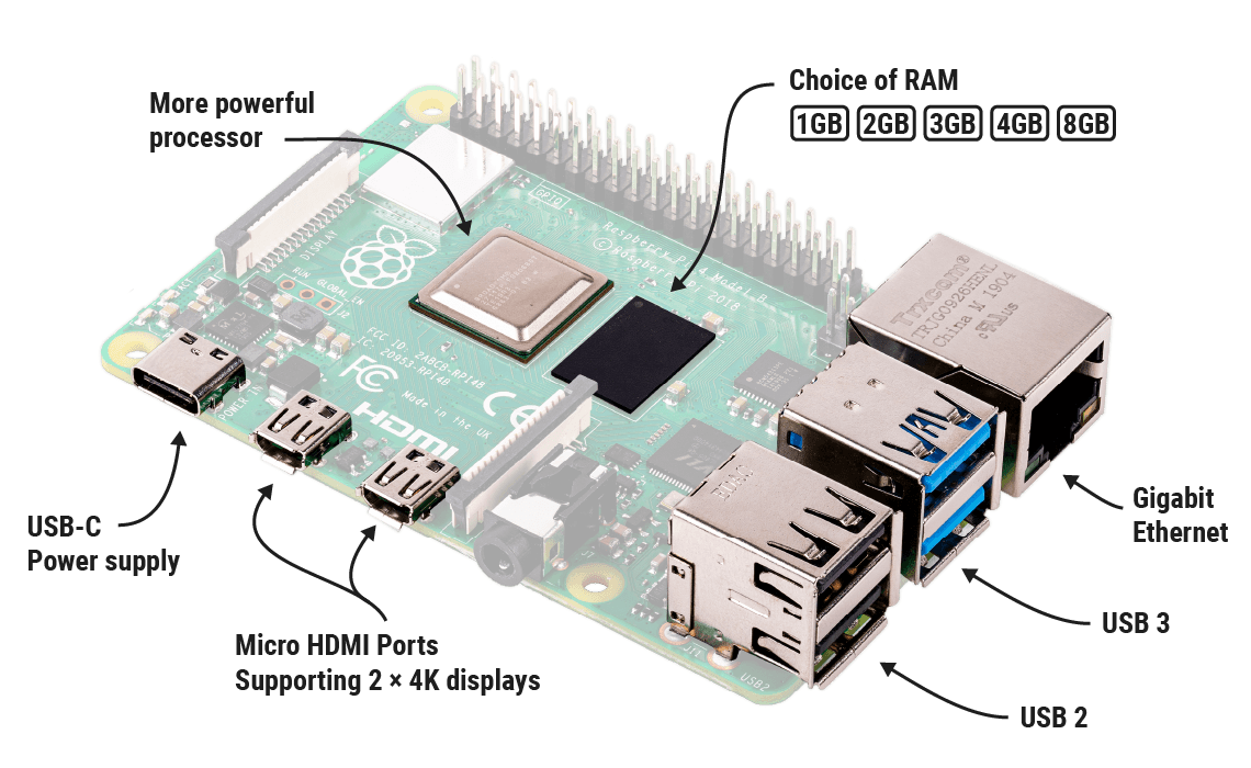 Raspberry Pi 4 (Home Assistant)