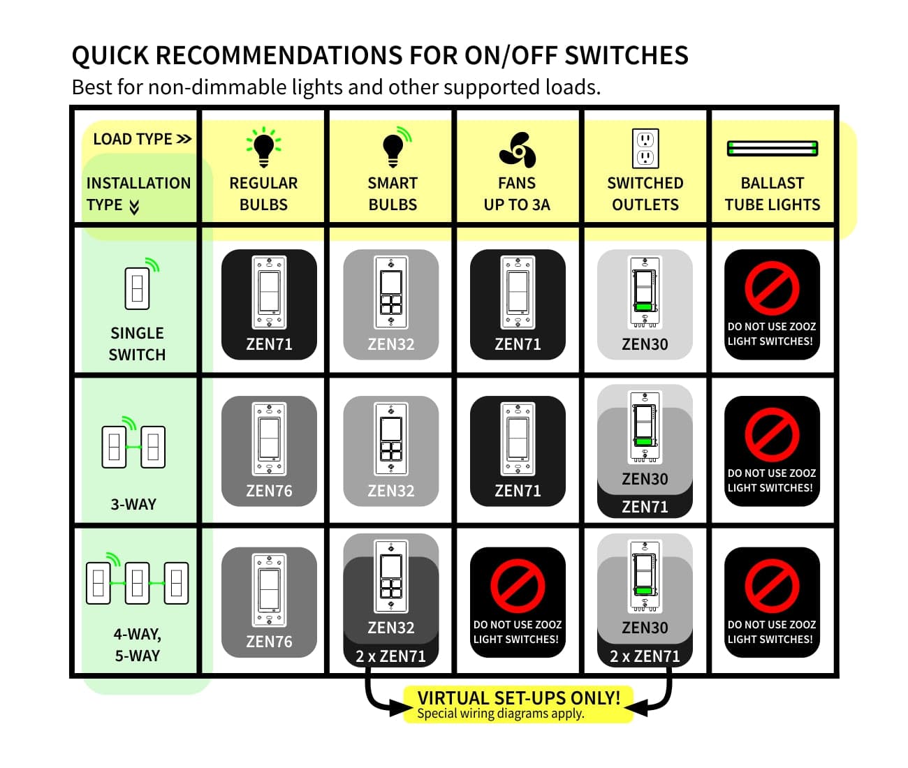 Zooz 800 Series Z-Wave Long Range On/Off Light Switch ZEN71 800LR