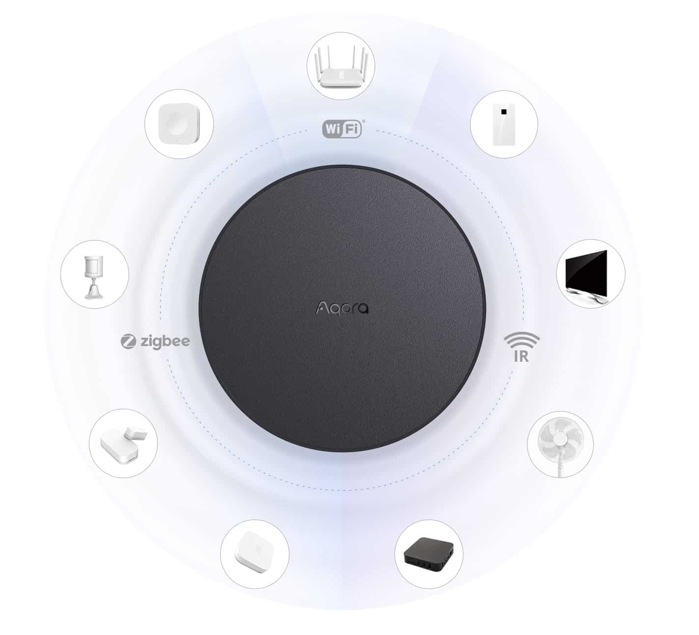 Aqara Hub M2 (legacy)