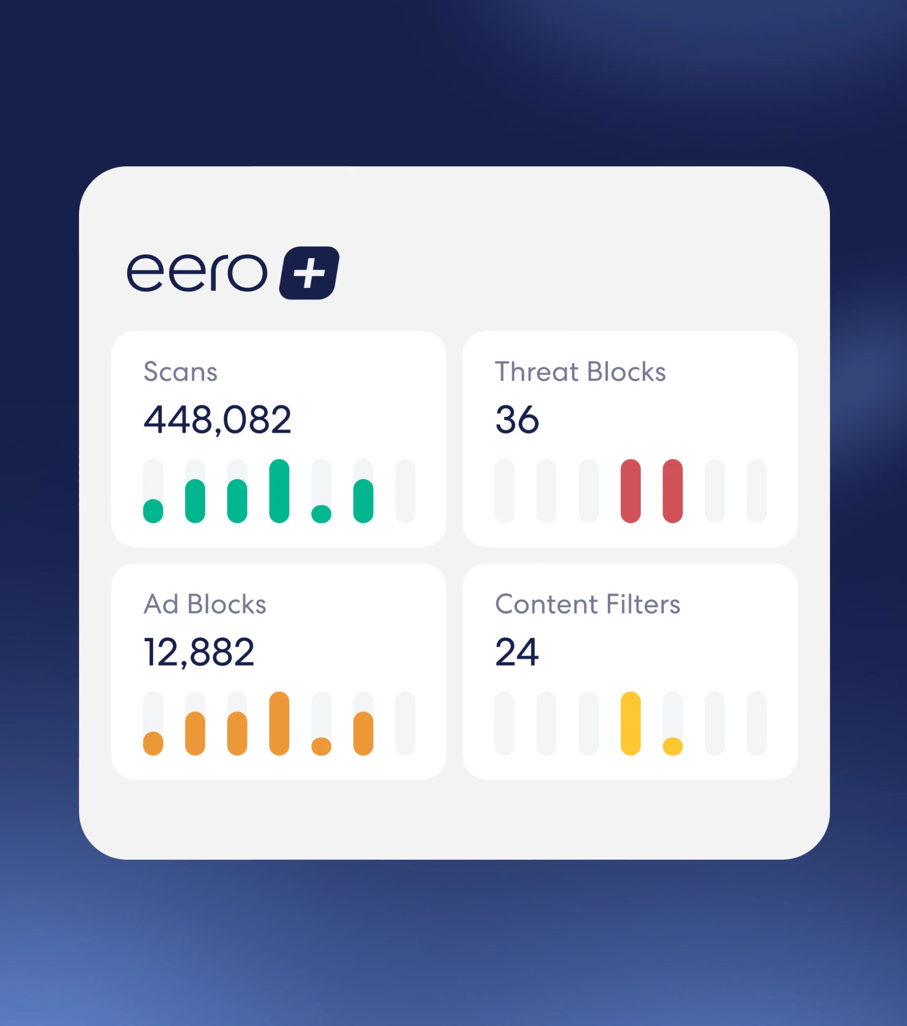 eero 7